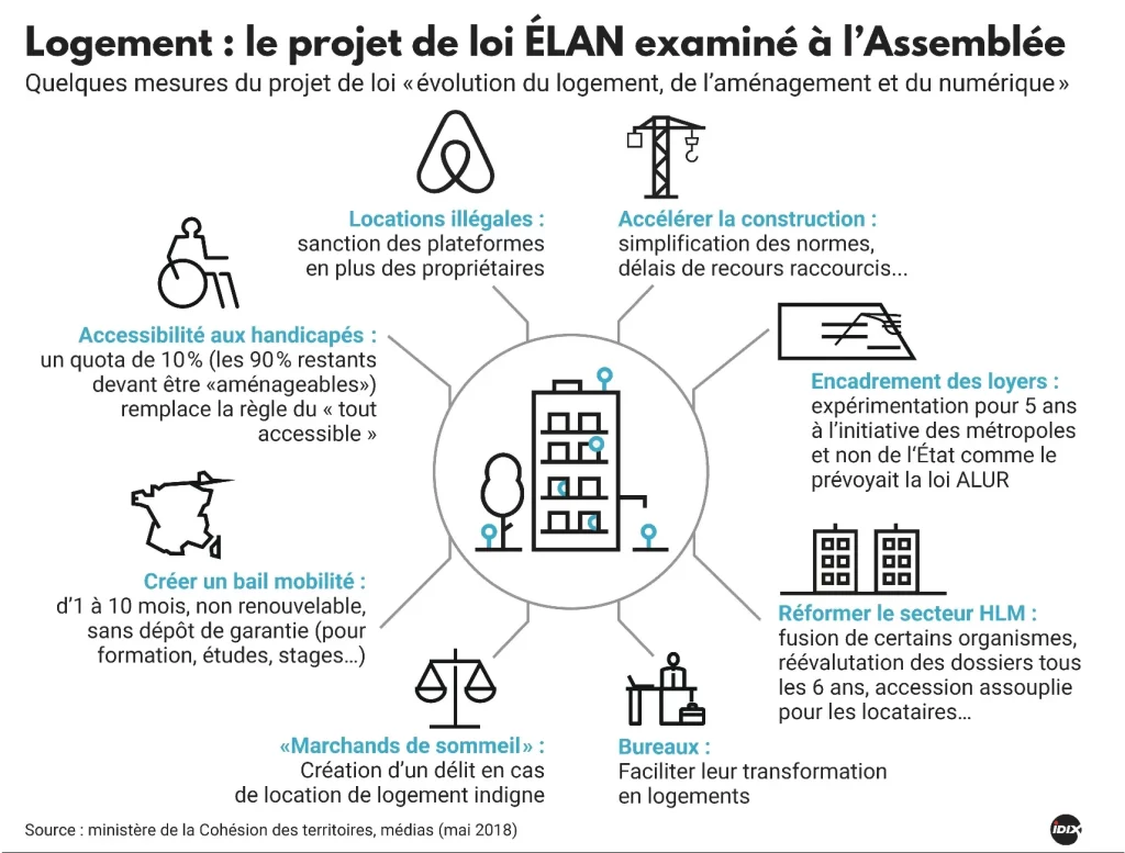 loi-elan-fonctionnemen-loi-tertiaire